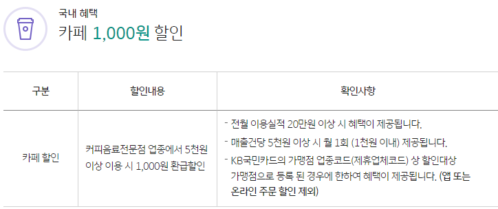 KB국민 트래블러스 체크카드 : 주요 혜택 안내 (해외여행 카드 추천)