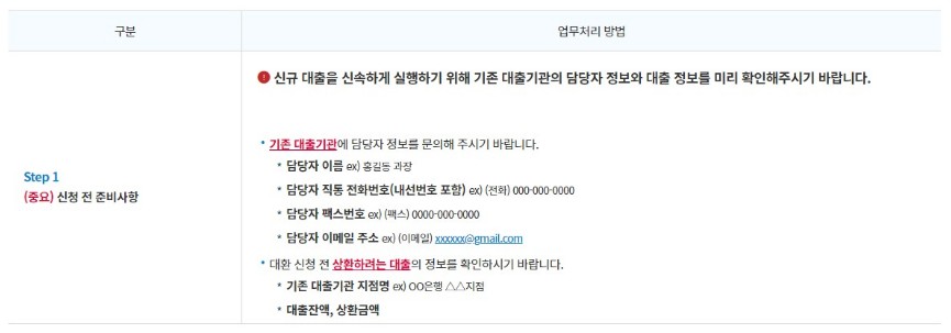 저금리 대환대출 - 신청방법, 지원대상, 대출한도, 대출금리