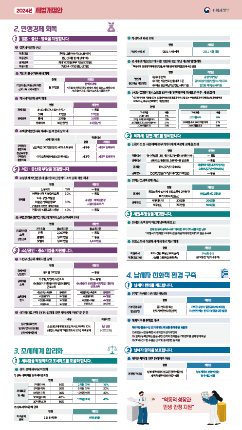 2024년 세법개정안 발표 상속세 등 대폭 개편