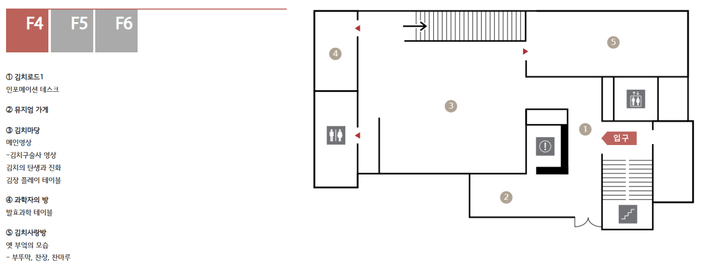 뮤지엄 김치간 층별안내