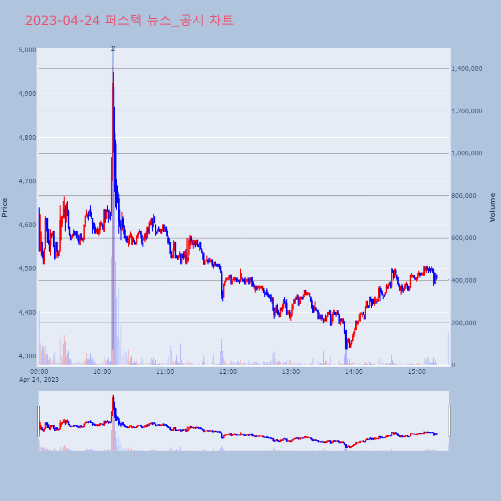퍼스텍_뉴스공시차트