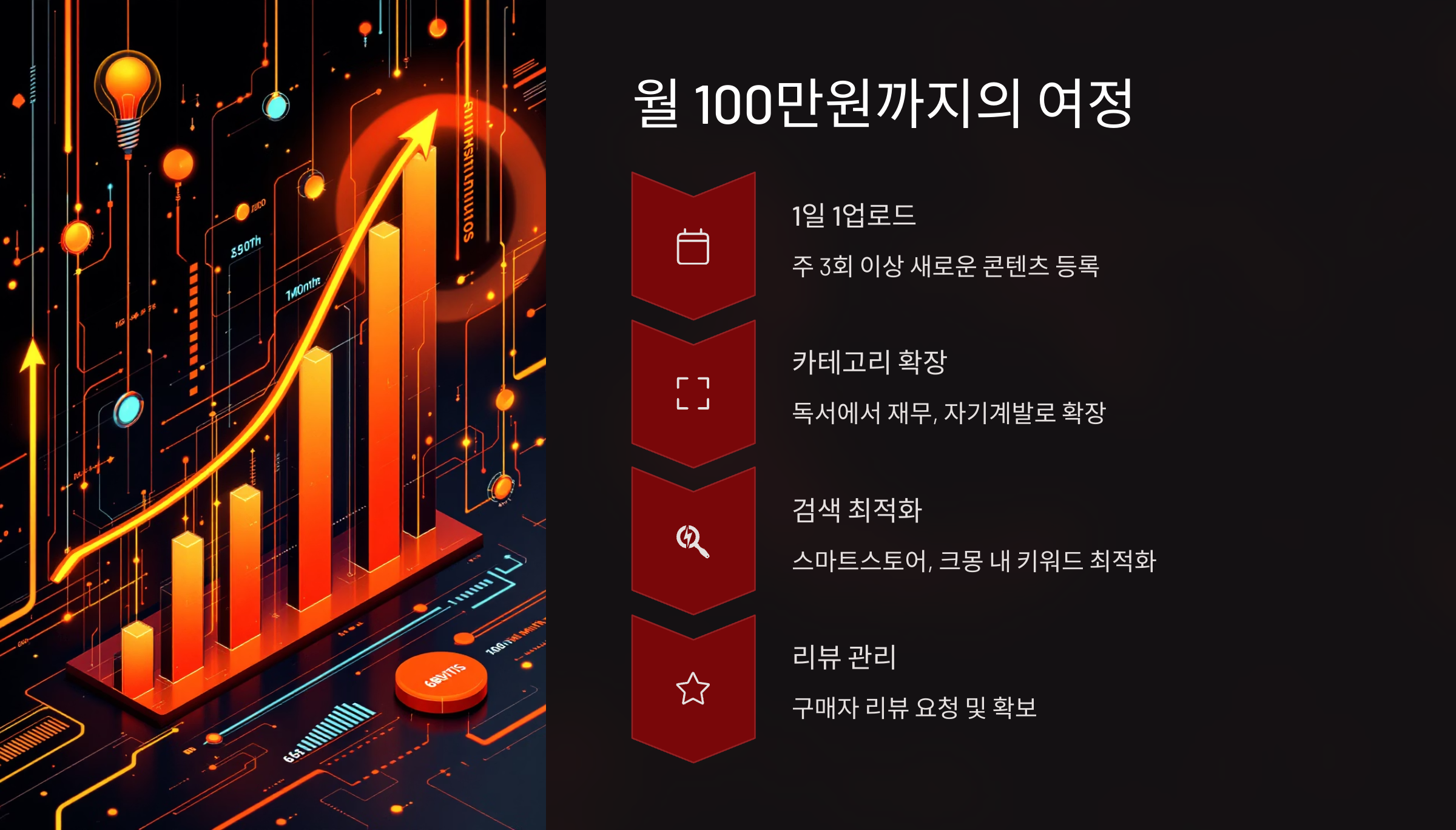월 100만원까지 걸린 시간과 전략