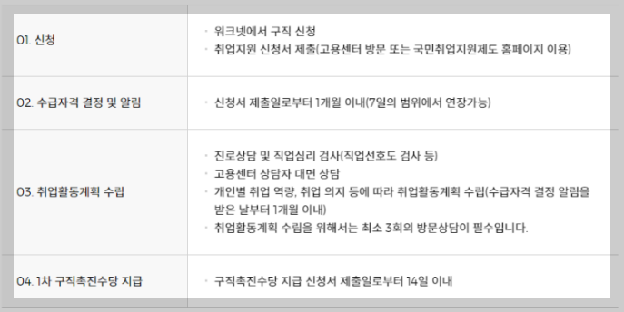 구직촉신수당절차
