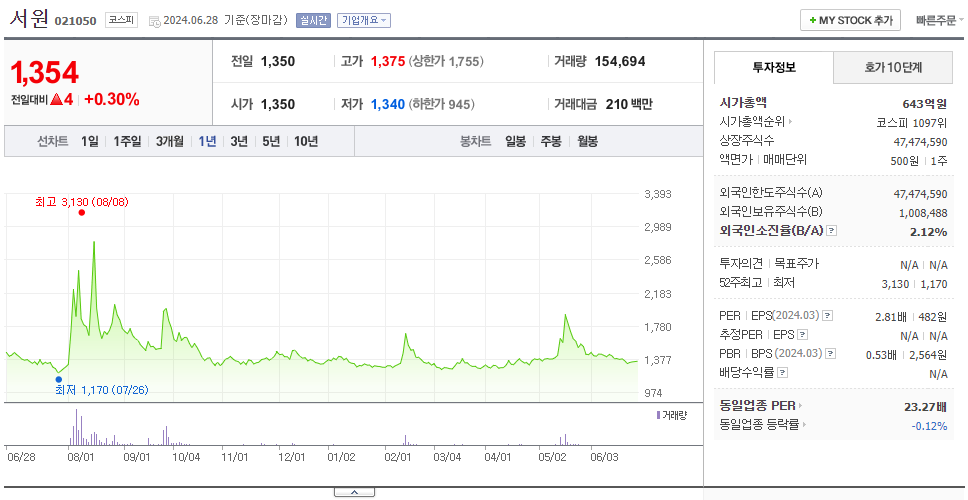 서원_주가