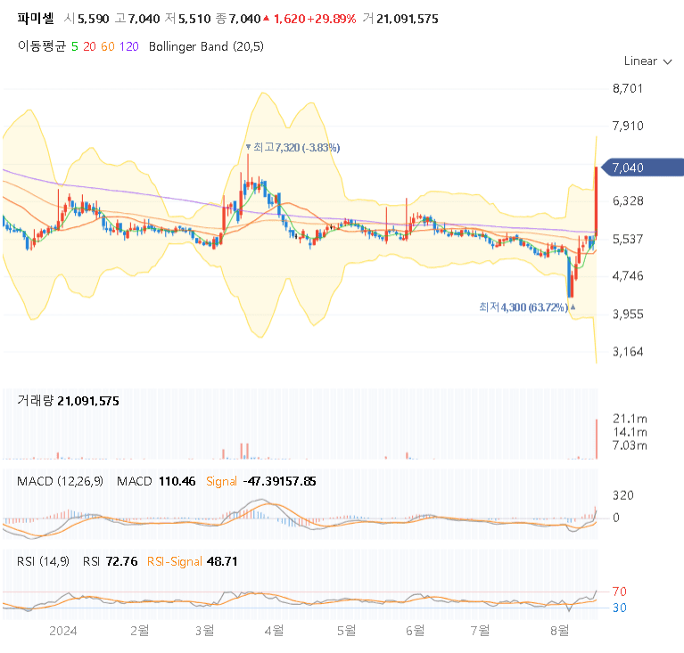 엠폭스 관련주 차트1