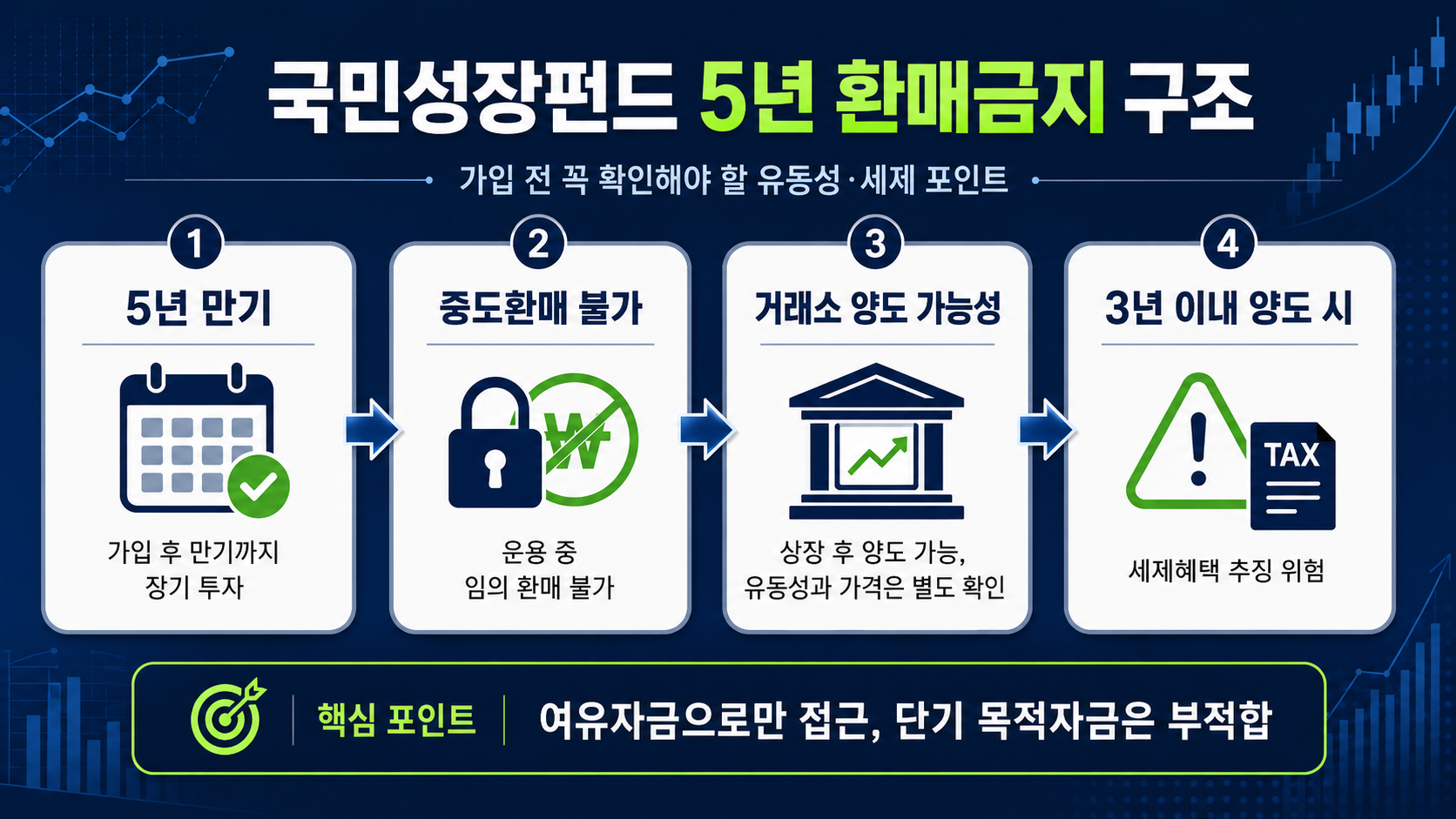 #국민성장펀드 #국민성장펀드5년묶임 #국민성장펀드환매제한 #IRP중도인출 #IRP중도해지 #연금저축중도해지 #국민성장펀드IRP비교 #유동성리스크 #절세상품비교 #K자산연구소