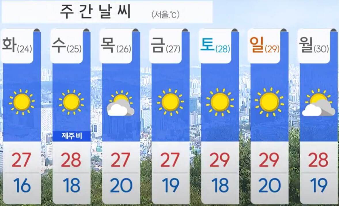주간 날씨