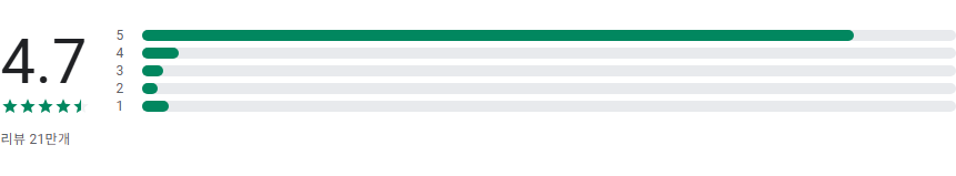DIY Makeup 메이크업 게임, 나만의 스타일을 완성하는 뷰티 살롱 게임