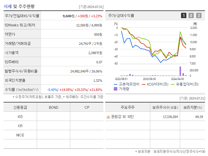 교촌에프앤비_기업개요