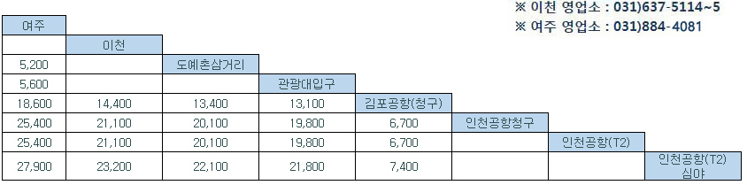 8829번 인천공항 버스 요금