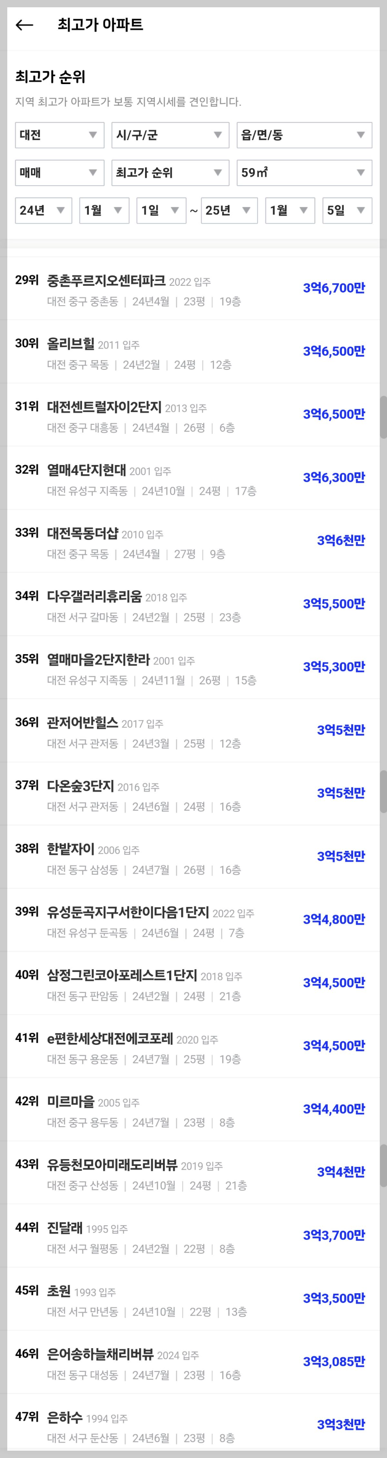 대전-단지별-시세