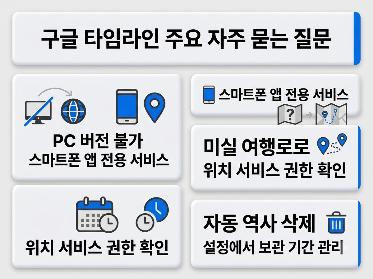 구글 타임라인 이용 시 PC 조회 불가, 기록 누락, 자동 삭제 등에 관한 자주 묻는 질문 요약