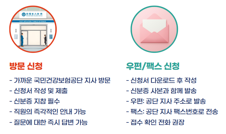 장기요양등급 신청방법