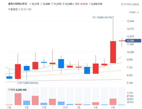 지역화폐관련주대장주수혜주TOP5_갤럭시아머니트리