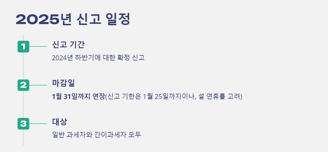 2025 부가가치세 신고 일정