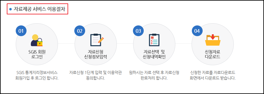 통계지리정보서비스-자료제공