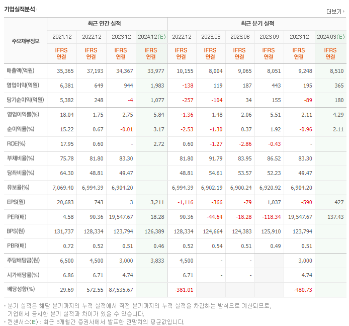효성_실적