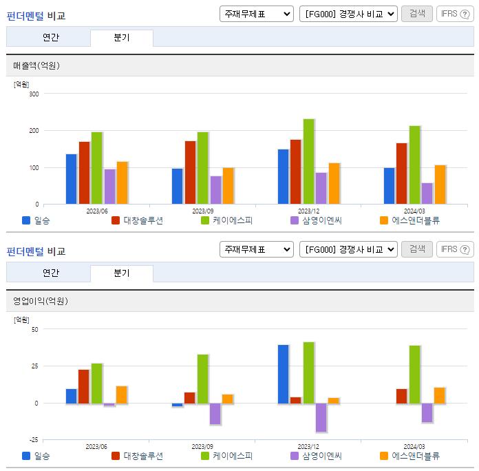 일승_업종분석