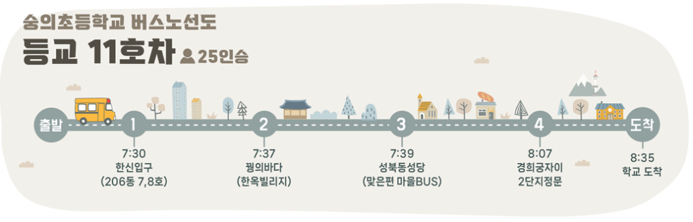 숭의초 11호차 셔틀 등교 노선 시간표