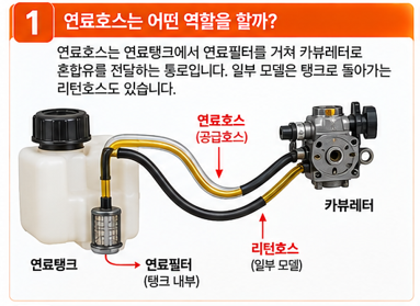 시동은 걸리는데 금방 꺼진다면 연료 공급을 확인합니다