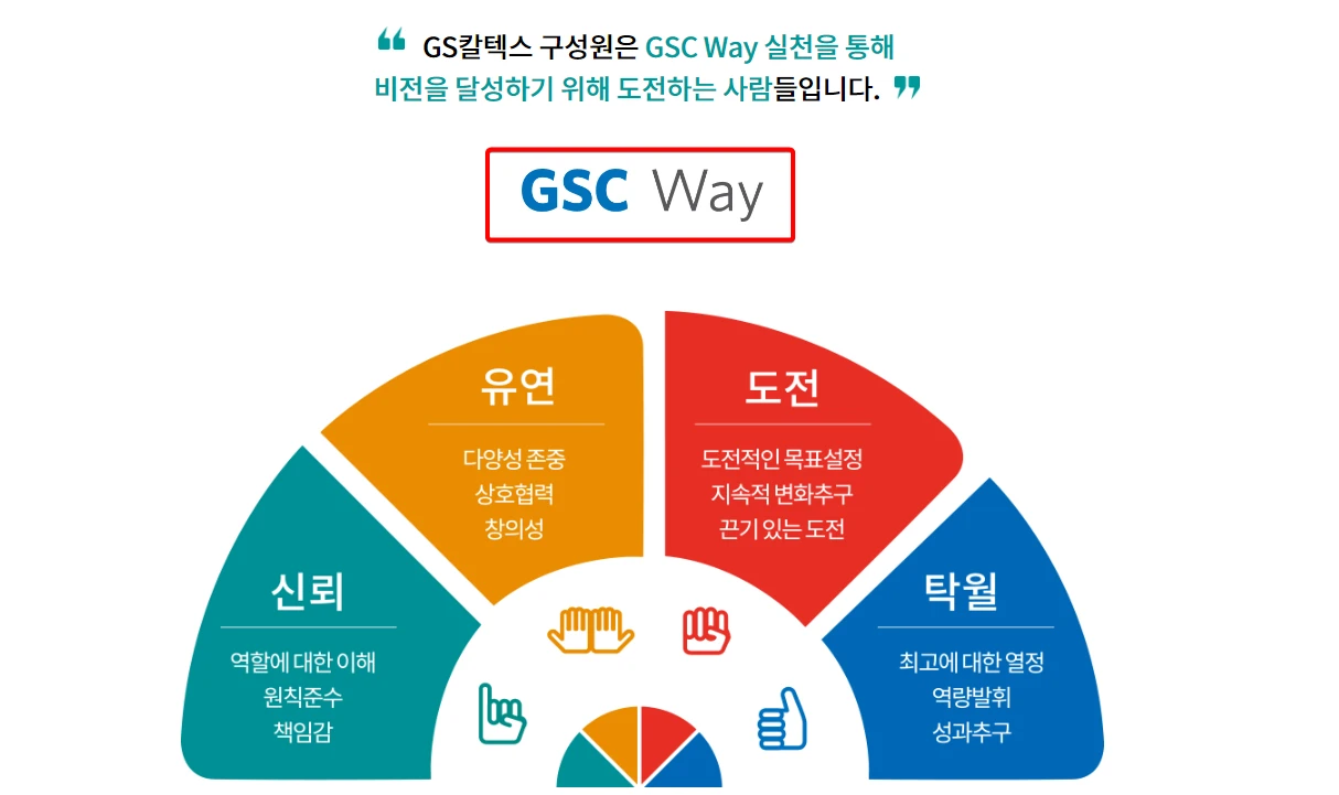 GS칼텍스-인재상