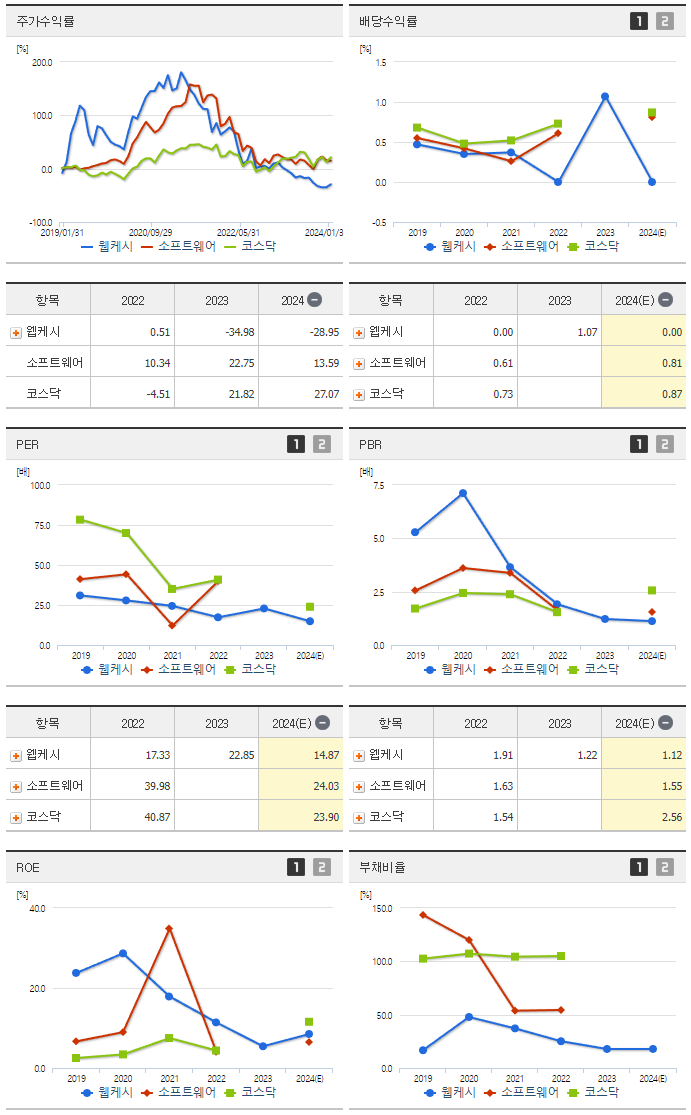 웹케시_섹터분석
