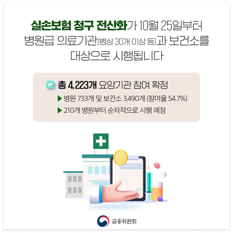 실손보험 전산화 대상