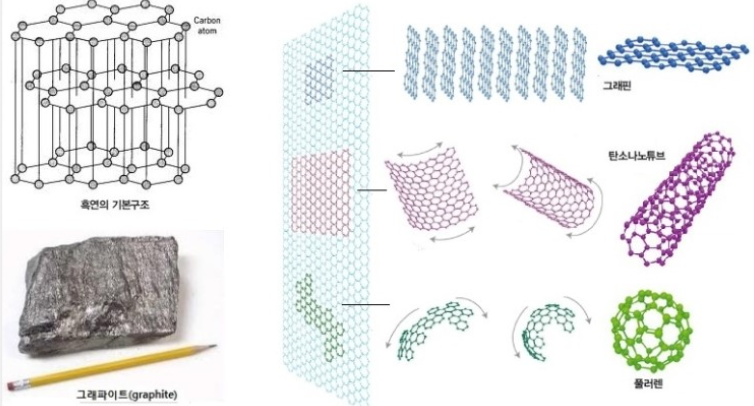 그래핀-사진1