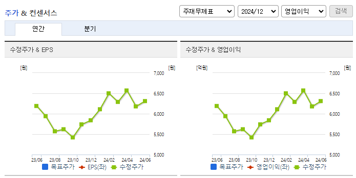 대원산업_컨센서스