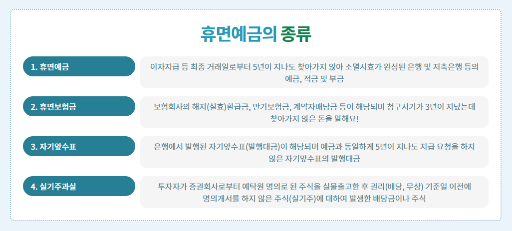휴면예금의 종류