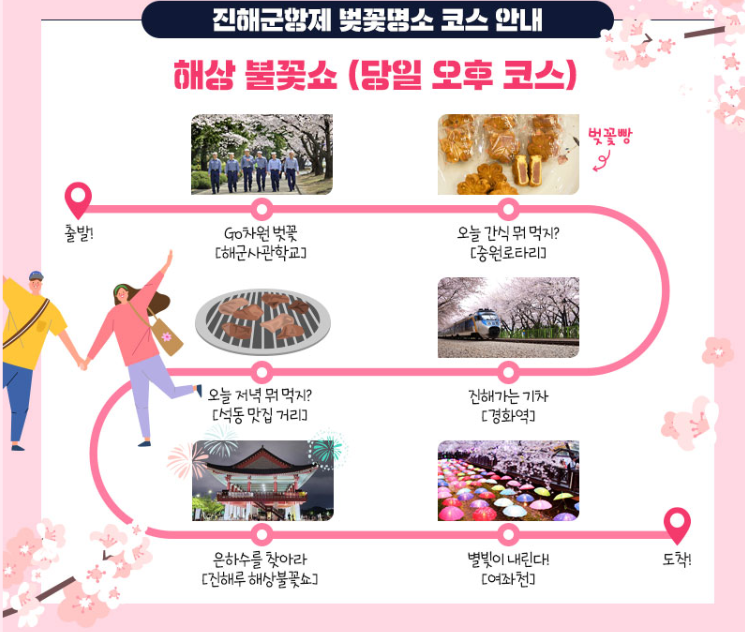 진해 군항제