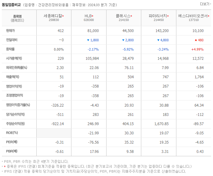세종메디칼_동종업비교자료