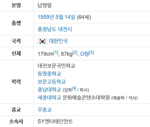 남명렬 프로필
