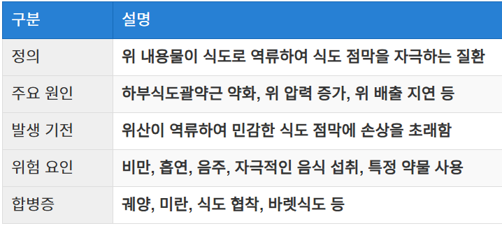 주요 발생 원리