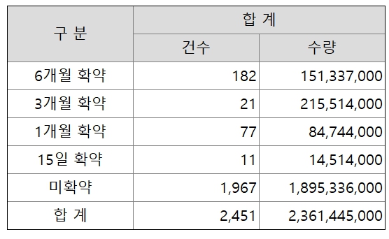 한텍 공모주