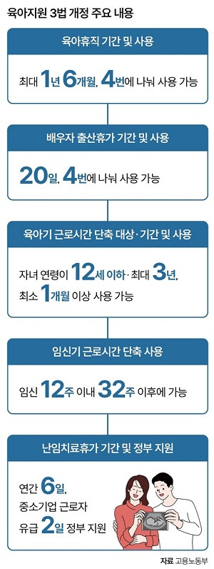 육아지원 3법 요약 내용