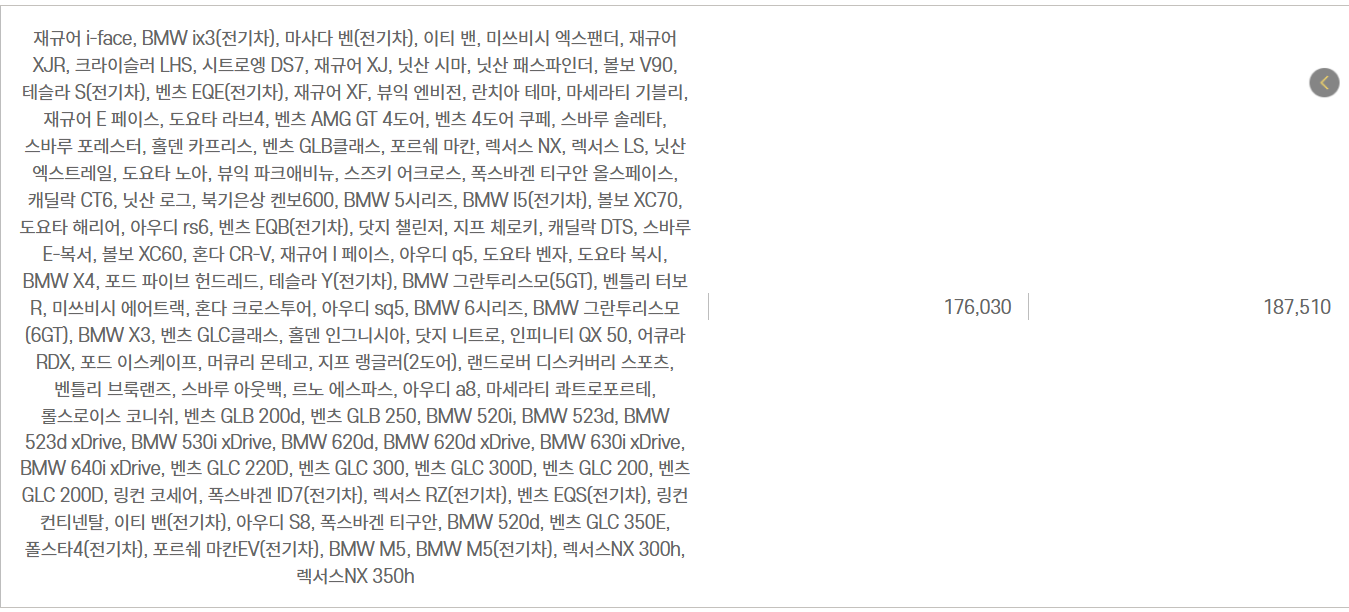자동차와 함께 떠나는 제주도 배편 가이드(한일고속, 완도-제주)