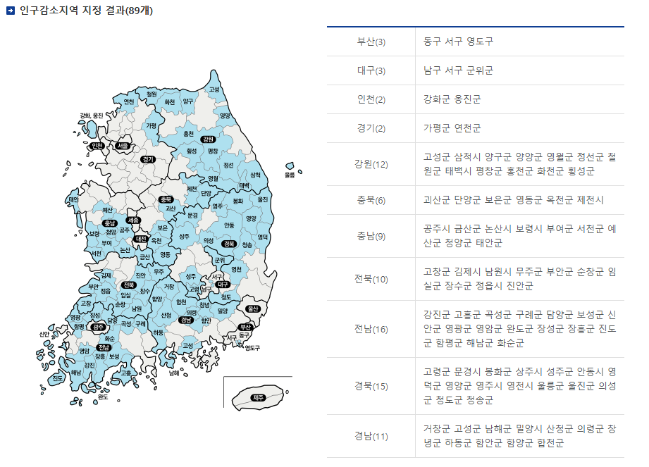 행정안전부에 기재된 인구감소지역 리스트