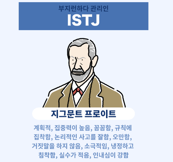 ISTJ 대표적인 인물: 지그문트 프로이트