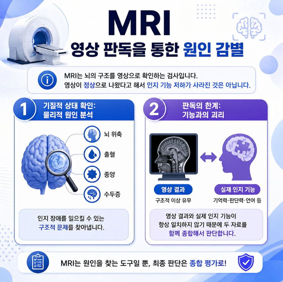 MRI 검사로 원인 감별 과정을 설명한 인포그래픽