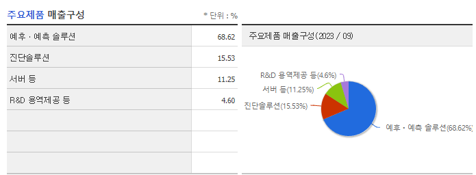 뷰노_주요제품