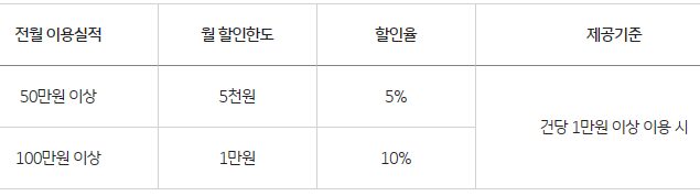 스타벅스 청구할인