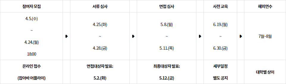 추진-일정