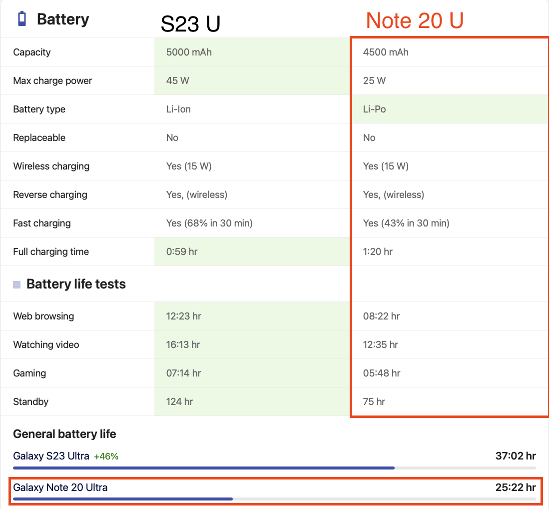 갤럭시-노트-20-울트라-배터리-사용시간