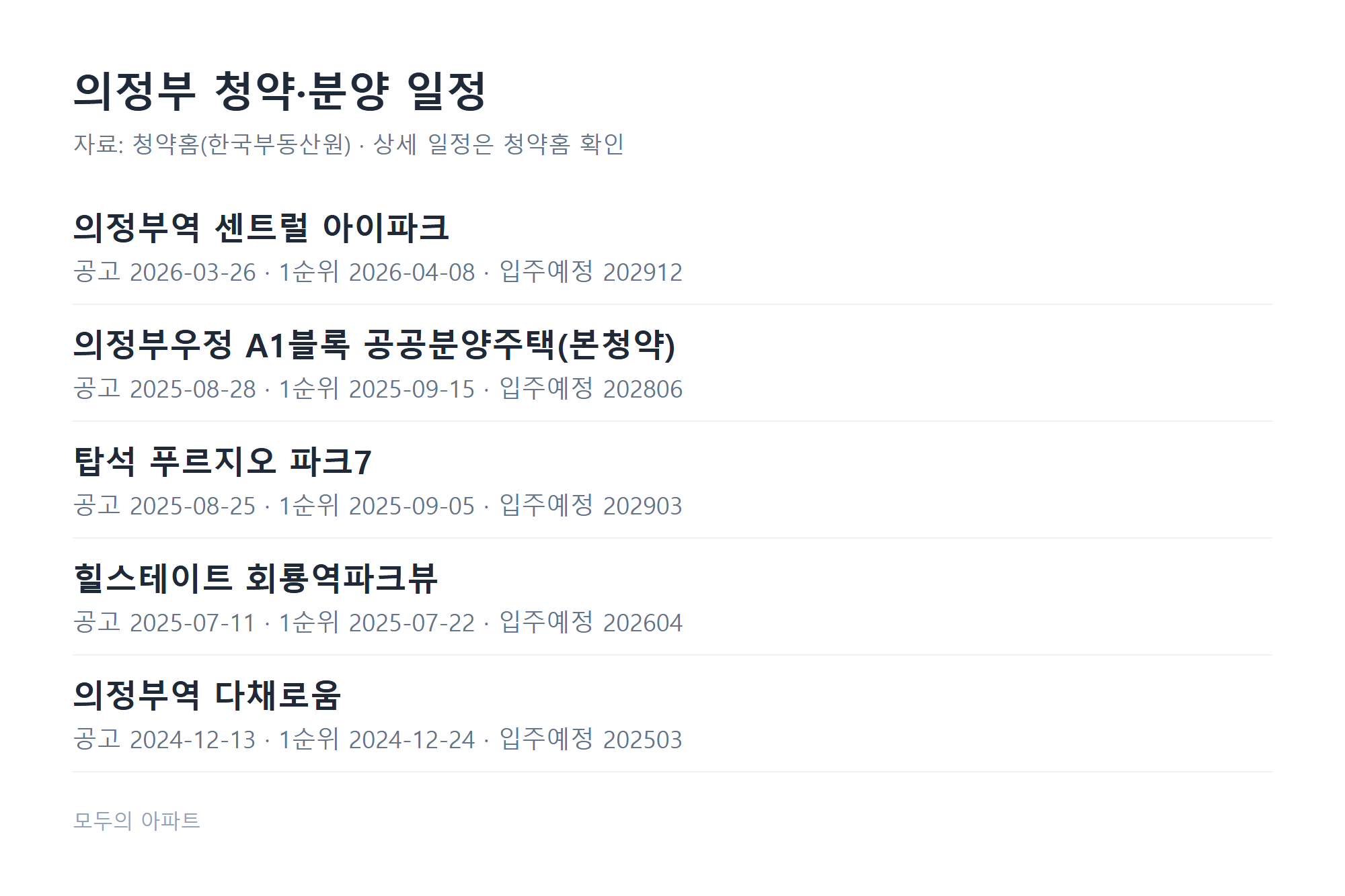 의정부 청약 일정