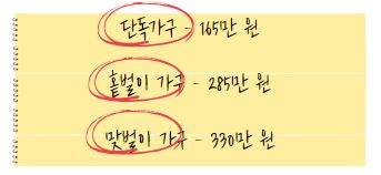 근로장려금 지원금액