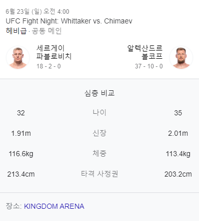 파블로비치-vs-볼코프