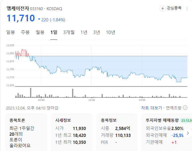 금 관련주 고려아연 앰케이전자 엘컴텍 비에이치