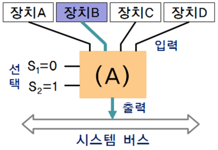 2-보기그림-컴퓨터과학개론-기말-14-2-1-42