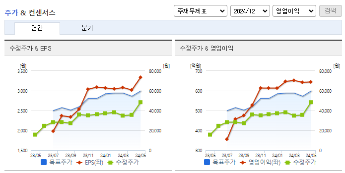 코스메카코리아_컨센서스
